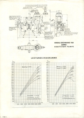 Junkers Jumo Kraftstoffpumpe Prospekt 1930er Jahre