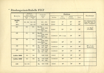 Service Bulletin Fiat und Peugeot 1930er Jahre Nr. 9/10 1937