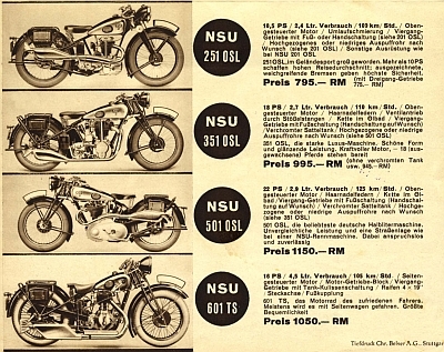 NSU Motorrad Programm 1936