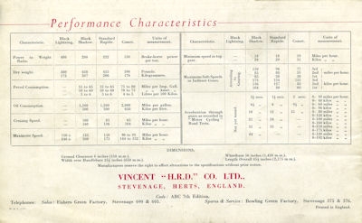 Vincent program 1952