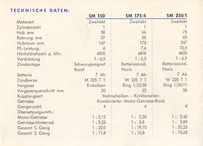 Rabeneick Programm ca. 1952