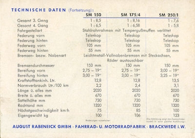 Rabeneick Programm ca. 1952