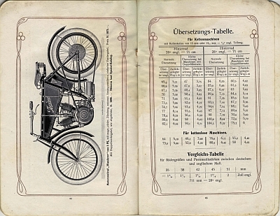 Wanderer Motorrad + Fahrrad Programm 1907