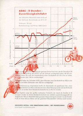 Kreidler K 50 brochure ca. 1951