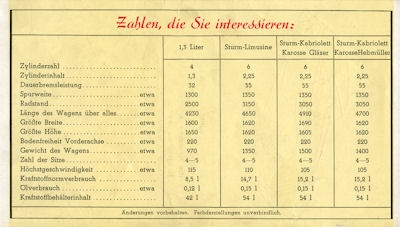 Hanomag Programm 1939