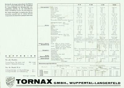 Tornax Programm 1938