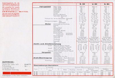 Tornax Programm 1930er Jahre