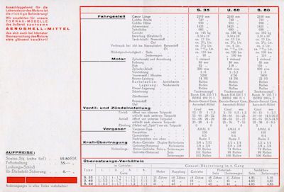 Tornax program 1930s