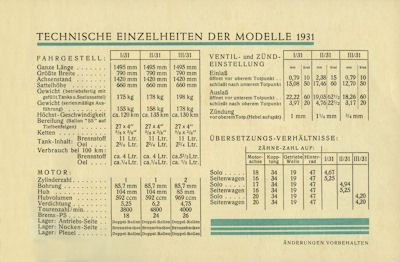 Tornax Programm 1931/1933