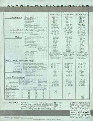 Tornax Programm 1936