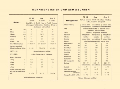 Bücker Programm 1952