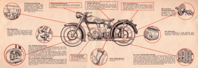 Zündapp KS 601 Prospekt 1953