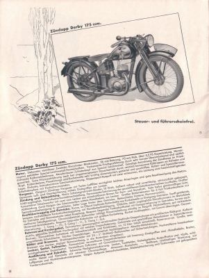 Zündapp Programm 1933