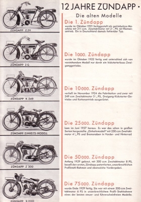 Zündapp 100000 Motorräder Prospekt 1933