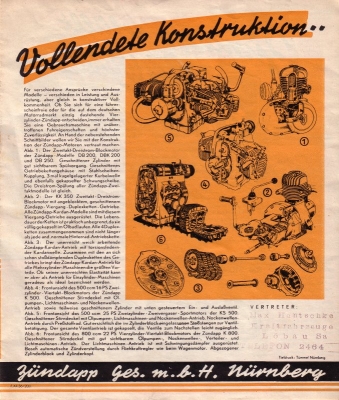 Zündapp Programm 1937