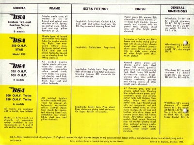 BSA Programm 10.1958