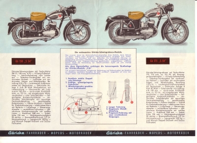 Göricke Programm 1954