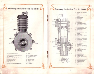 Göricke Motorrad Bedienungsanleitung 1904
