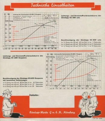 Zündapp KS 500 und KS 600 Prospekt 1938