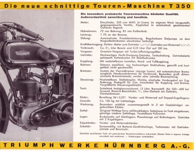 Triumph Programm 1931 Teil 1