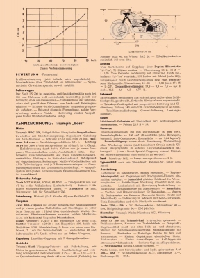 Triumph Boss Test 1953/54