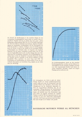 BMW R 68 Test 1952