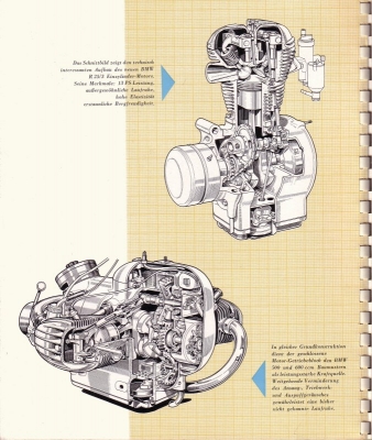 BMW program 10.1953