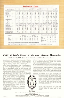 BSA Programm 1951