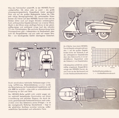 Heinkel Tourist 175 ccm brochure 1961