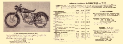 UT TS Modelle Prospekt 1953