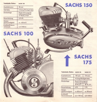 Sachs Motoren Prospekt 9.1953