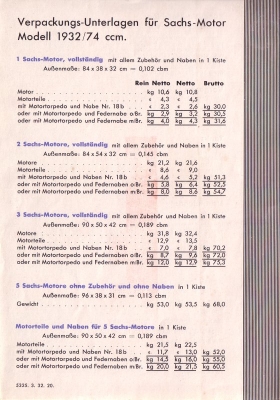 Sachs Motor Prospekt 3.1932