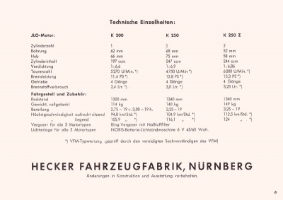 Hecker Programm 1950er Jahre