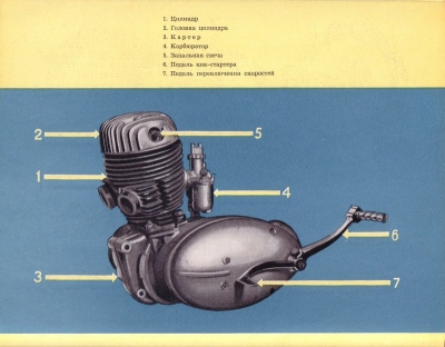 ISH 350 Prospekt 1950er Jahre