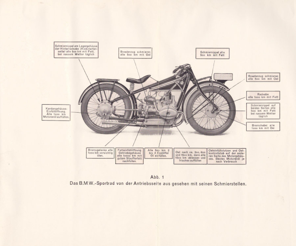 BMW R 47 Bedienungsanleitung 6.1927