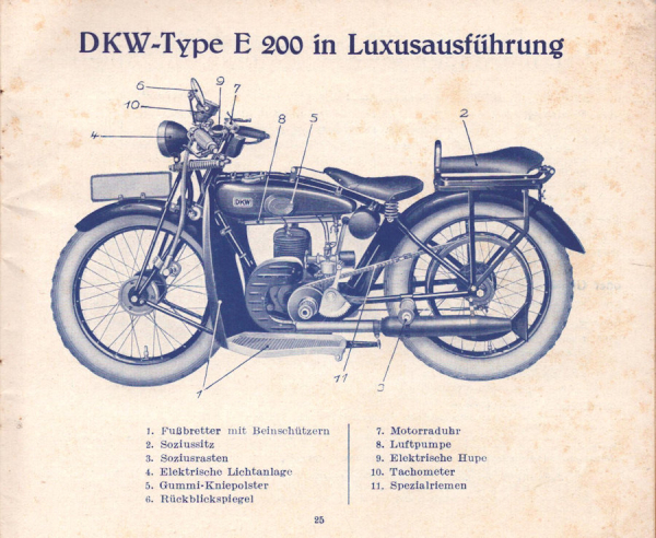 DKW Programm 1929