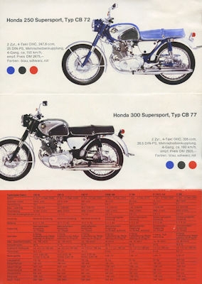 Honda Programm 1964