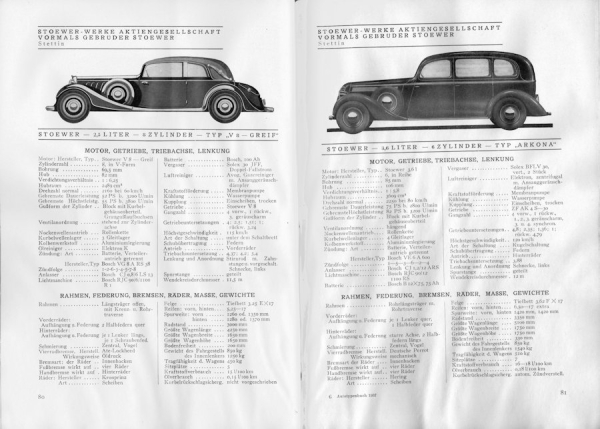 Autotypenbücher 1937 Typentafeln des Reichverbandes der Automobilindustrie