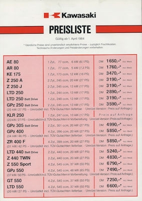 Kawasaki Preisliste 4.1984