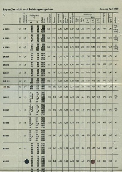 Mercedes-Benz Diesel Motoren Typenübersicht 1960