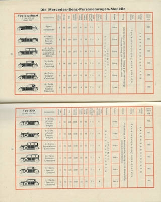 Mercedes-Benz Invitation brochure for the IAA 1928