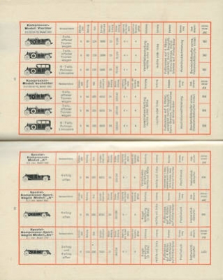 Mercedes-Benz Einladungs-Brochüre zur IAA 1928