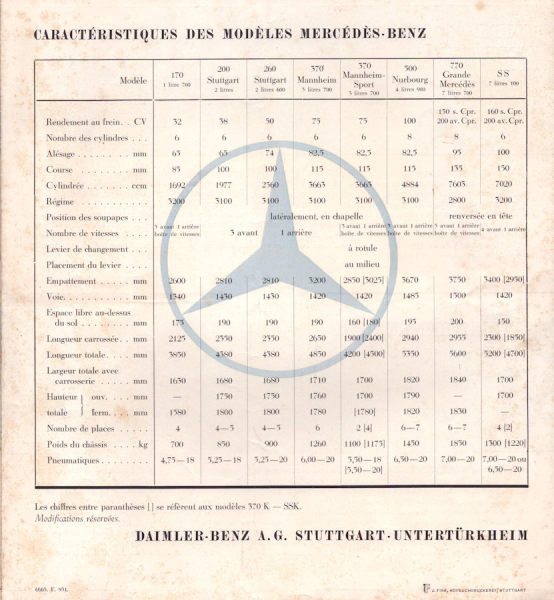 Mercedes-Benz Programm 9.1931 f