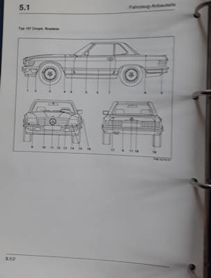 Mercedes-Benz Painting manual 1984