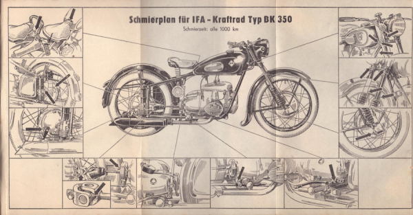 IFA BK 350 Bedienungsanleitung 1953