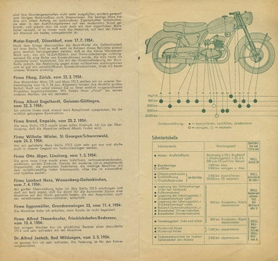 Mars Stella 175 S Bedienungsanleitung 1955