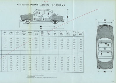 Opel Handbuch für den Verkäufer 1964-1966