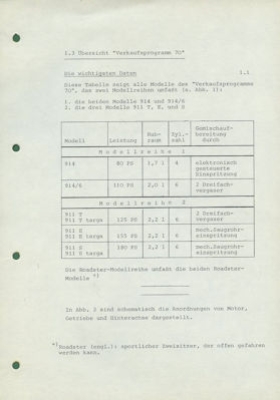 Porsche Verkaufsprogramm 1970
