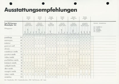 Porsche Ordner Innenausstattungs-Vorschläge 1985/86