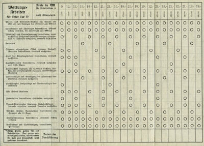 Steyr 50 maintenance schedule ca. 1936